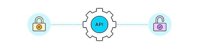 API authentication illustration