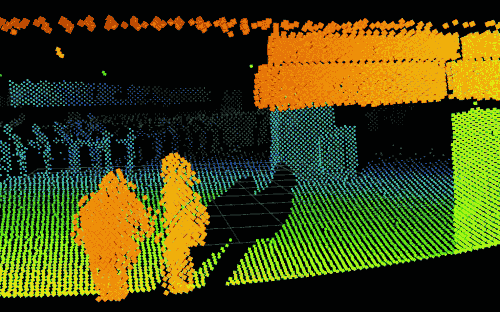 Visualización de dos personas capturadas por un sensor Lidar.