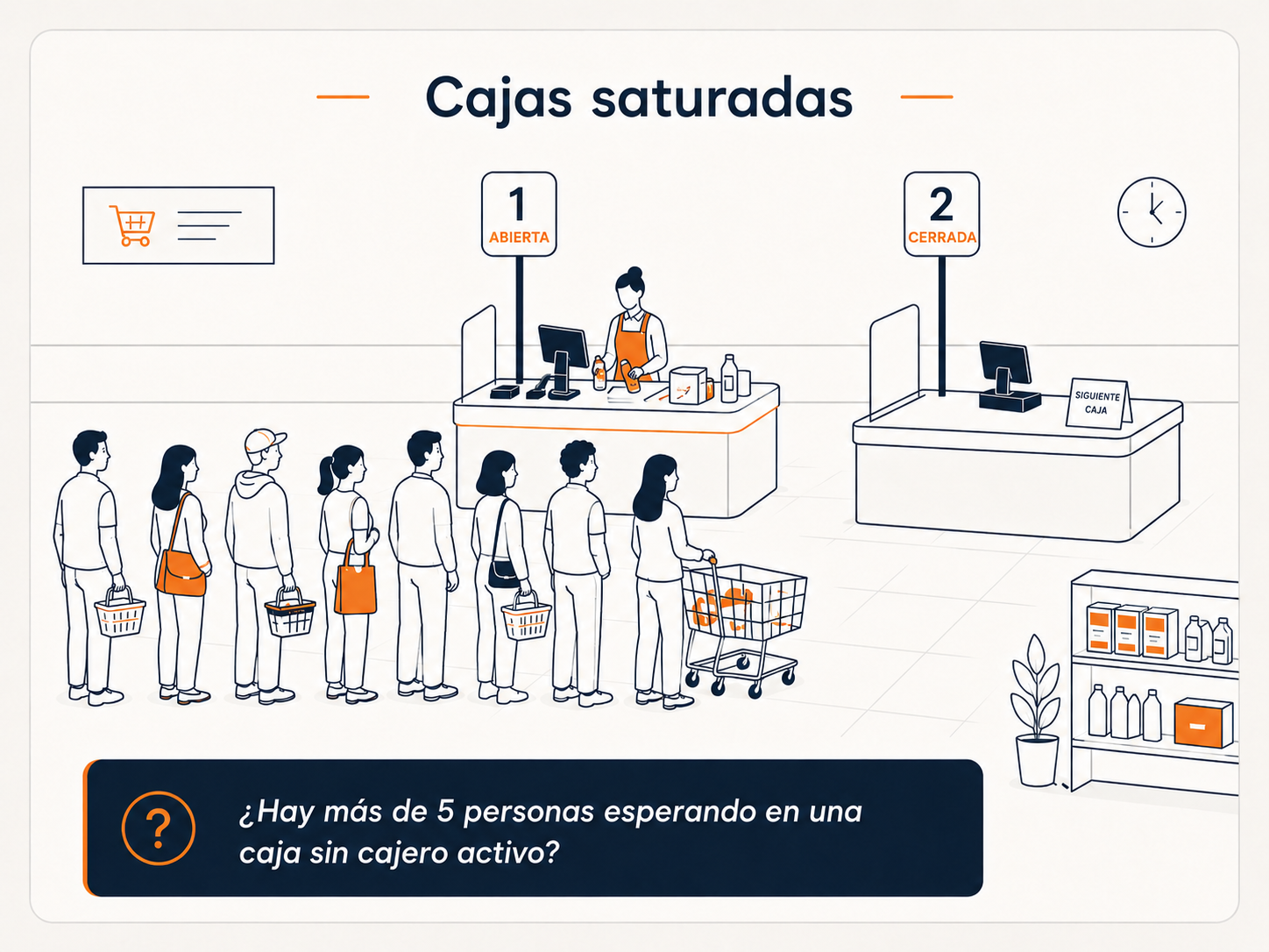 Cajas saturadas