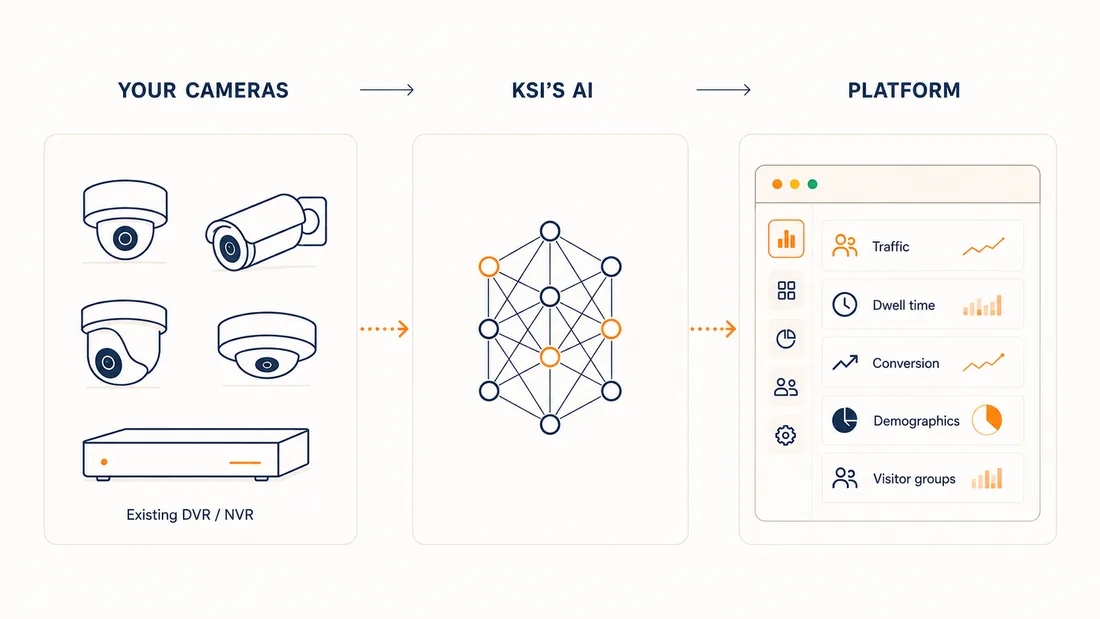 KSI architecture diagram